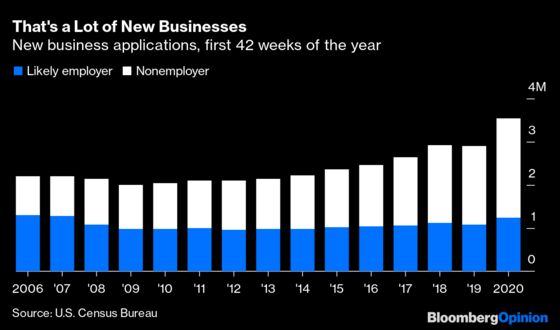 Those ‘Gales of Creative Destruction’ Are for Real