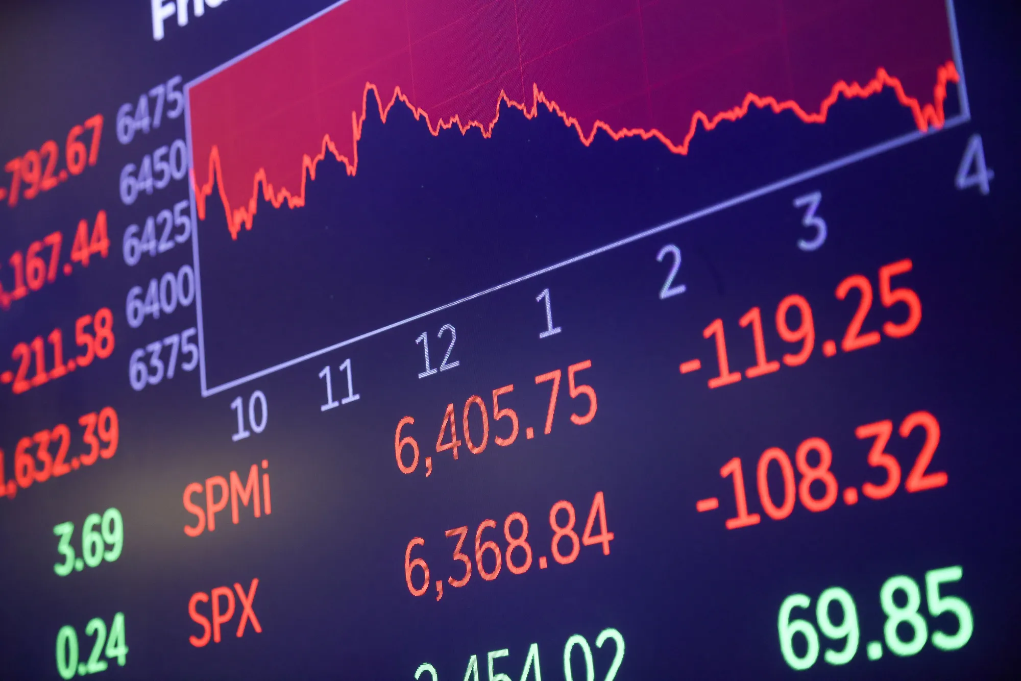 Market information at the New York Stock Exchange last month.