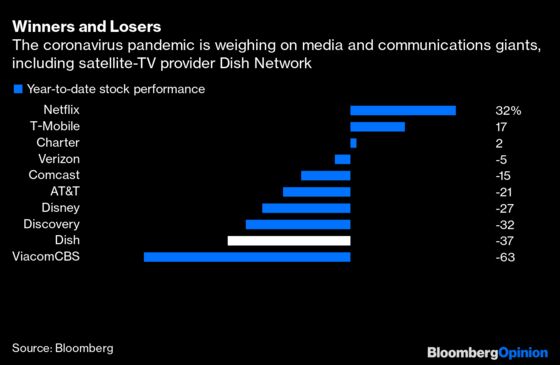Dish as 5G Wireless Savior Looks Even More Far-Fetched