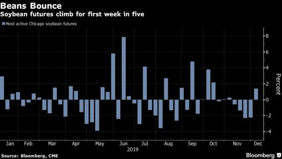 Soybeans Advance as U.S.-China Trade Talks Move Forward