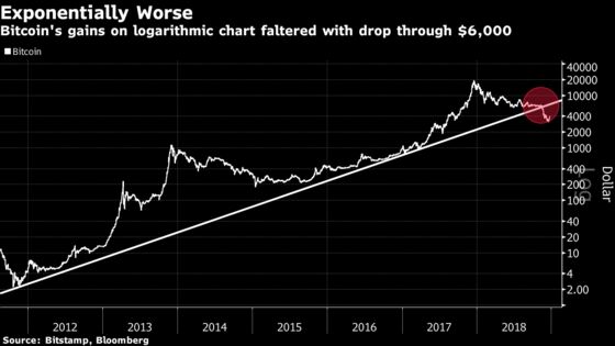 History Shows This Week’s Bitcoin Rally Could Be Fleeting