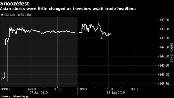 With Trade News on Tap, Asia Stock Bulls & Bears Bide Their Time