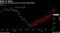 Apple has recovered much of its late 2018 slump
