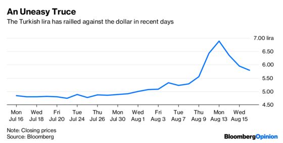 Turkey’s Inevitable Credit Rating Cut