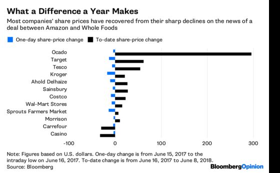 Happy Anniversary, Amazon-Whole Foods. What's Changed?