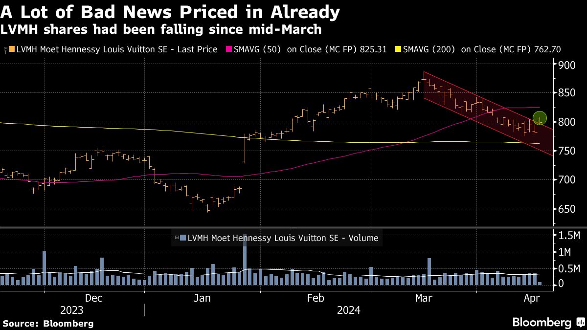 Tech Stocks Slump in Europe as ASML Rattles High-Flying Sector