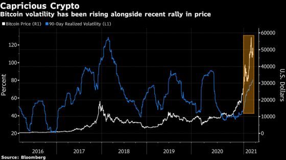 China’s Plan for Digital Yuan Imperils Bitcoin’s Biggest Markets