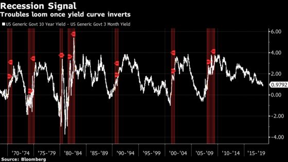 Storm of News to Hit Global Economy This Week Before August Calm