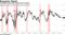 Recession Signal