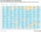 Top 10 Stock Markets by U.S. Dollar Return