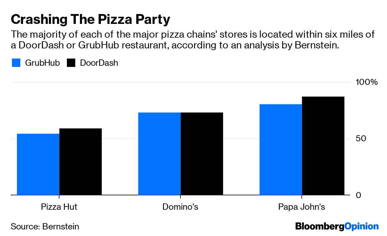 Domino’s Pizza Earnings Slowing Sales Reflect Delivery Strategy