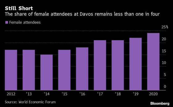 Davos by the Numbers: From Climate Change to Billionaires