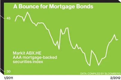 Why Toxic Debt Looks a Lot Less Toxic