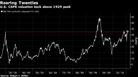 These Five Charts Throw Cold Water on Chances of Santa Rally