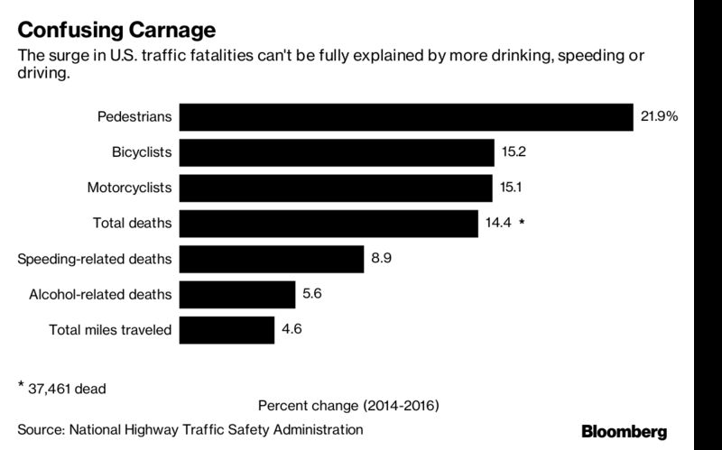 Smartphones Are Killing Americans, But Nobodys Counting – Trending Stuff