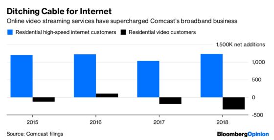 Comcast, You Can Thank Netflix for the Win