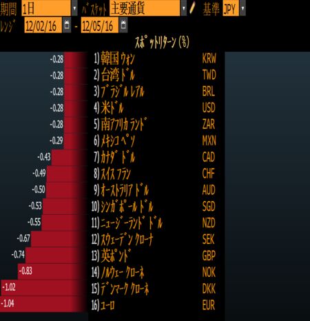 イタリアの国民投票 Bloomberg Business