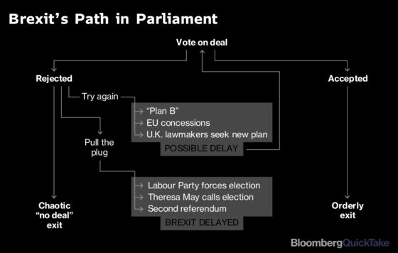 What You Need to Know as Brexit Deadline Nears