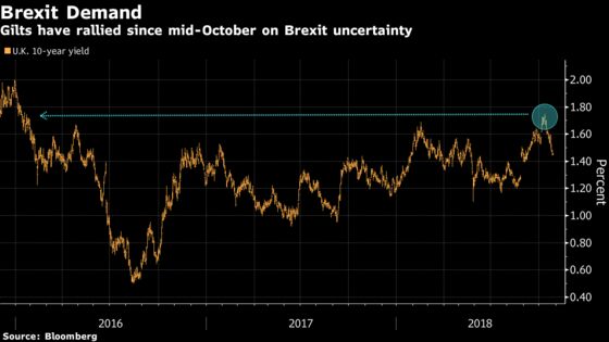 Gilt Bulls Unfazed by End to Austerity as Borrowing Seen Falling