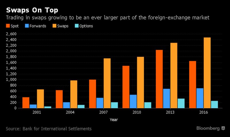 s largest international bond fund to the chinese government investors have been lending dollars for yen to take advantage of the best rates since 2008 - Best Currency Trader s largest international bond fund to the chinese government investors have been lending dollars for yen to take advantage of the best rates since 2008 - Best Currency Trader