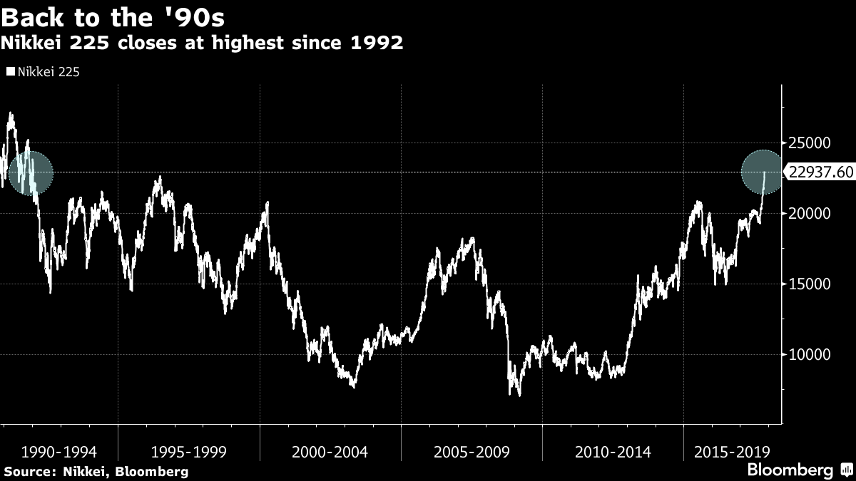 As Nikkei Hits Highest Since 1992, Some Say Party Has Just Begun