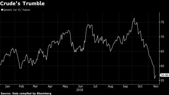 Banks Have Little to Fear From Lower Oil. They May Even Benefit