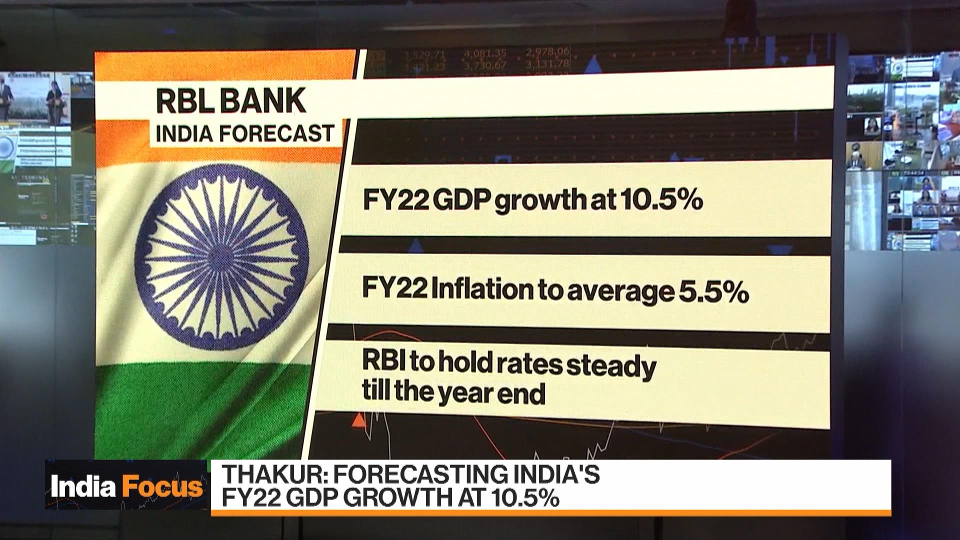 Watch RBL Bank Sees India FY22 GDP Growth At 10.5% - Bloomberg