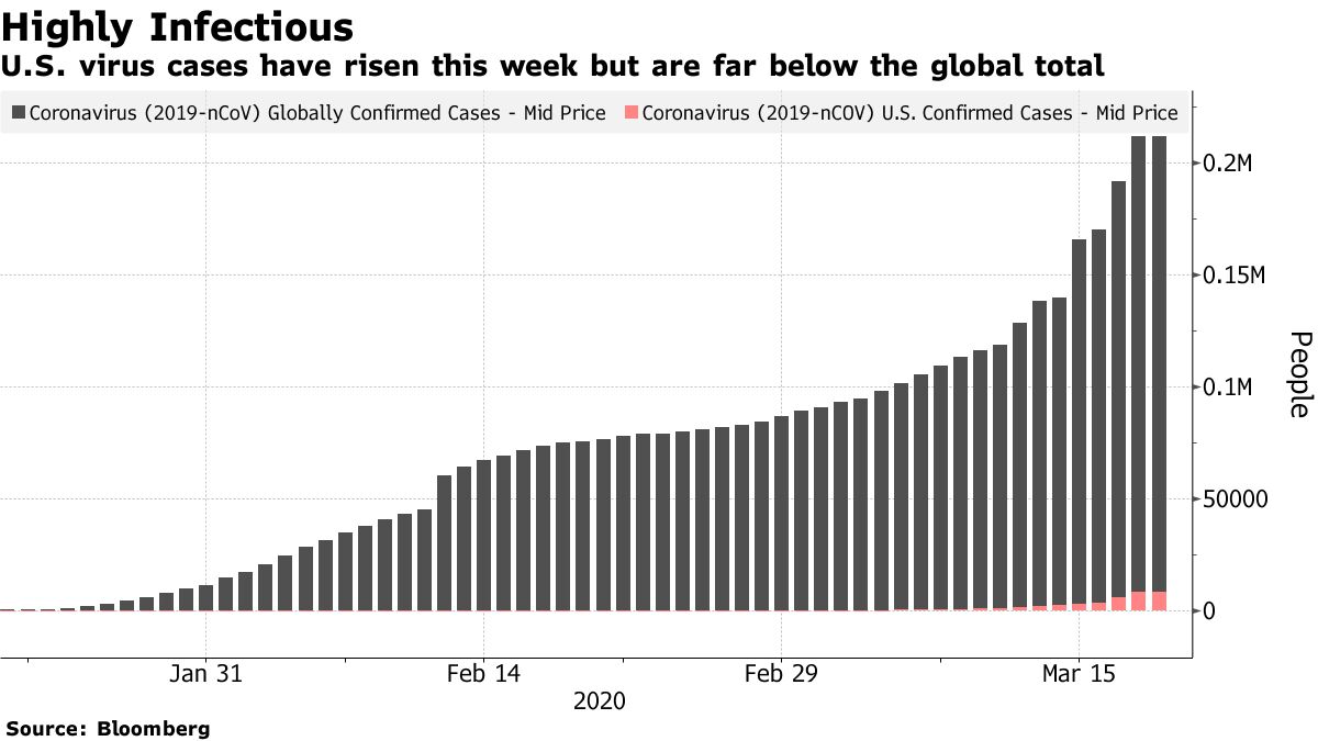 Citi Says Stock Prices Only See 30% Earnings Slide, More to Come ...