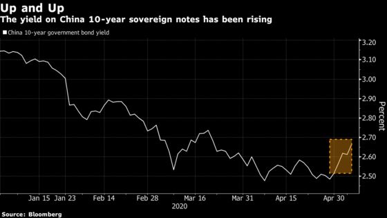 Rout of China’s Bonds Worsens Amid Concerns on Surge in Issuance