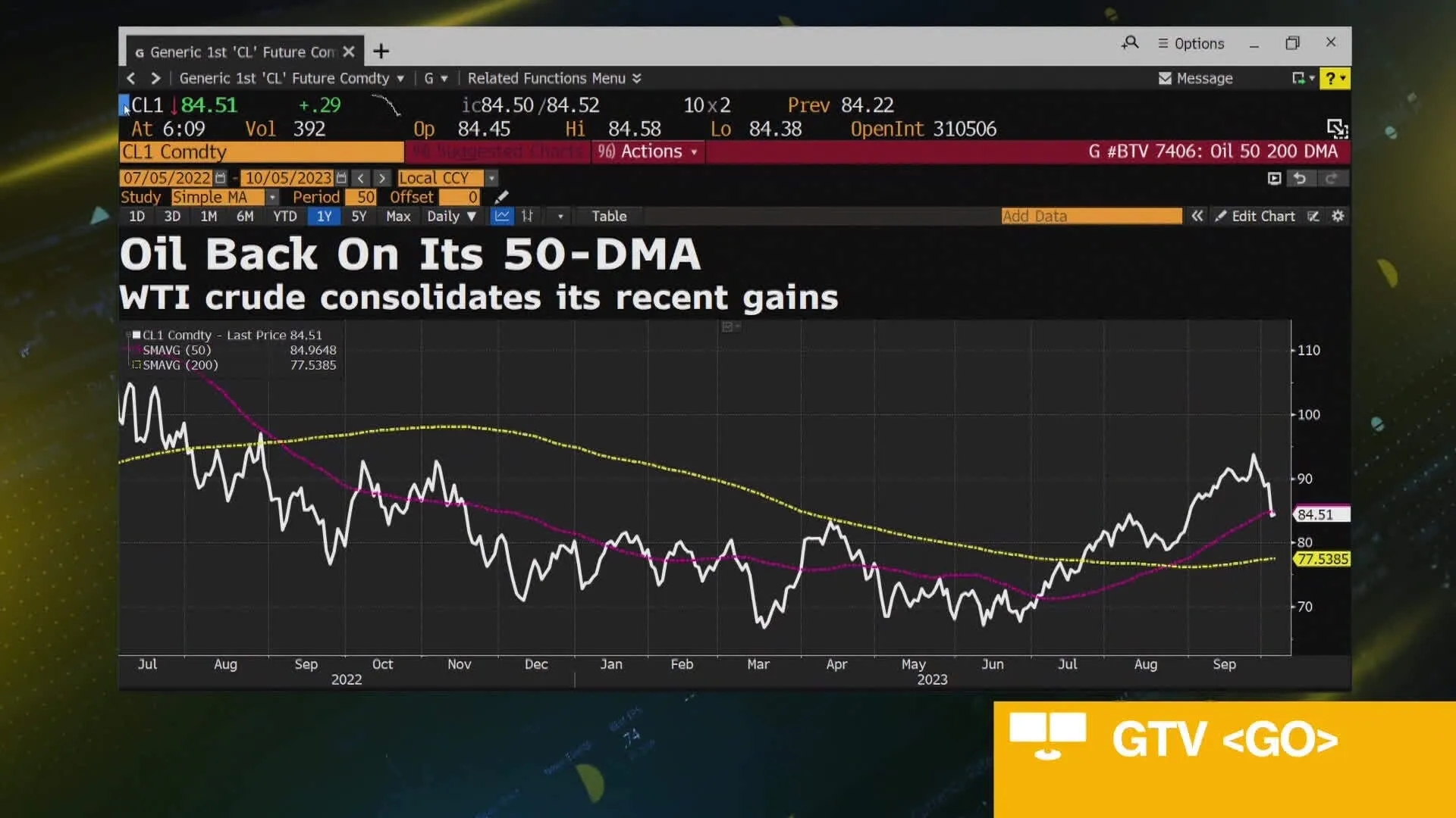 Watch Oil Falls Most in a Year Amid Demand Outlook Concerns - Bloomberg