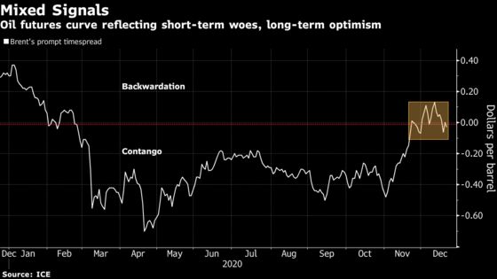 Oil Slides With New Virus Strain Threatening Global Movements