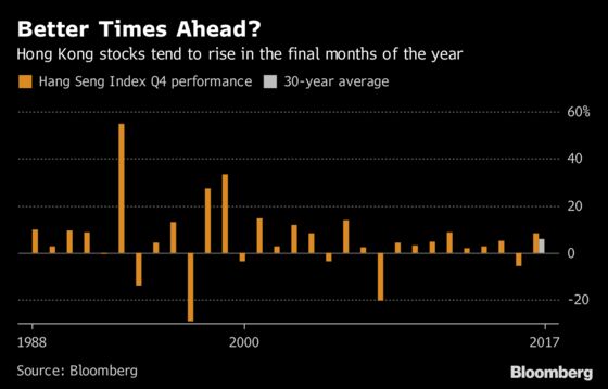 Hong Kong's Bruised Equities Are Heading Into Kindest Quarter