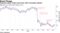 Argentine dollar bonds trend lower after Fernandez election