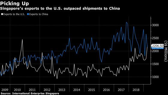 Singapore Exports Slump on Worst Electronics Drop Since 2013