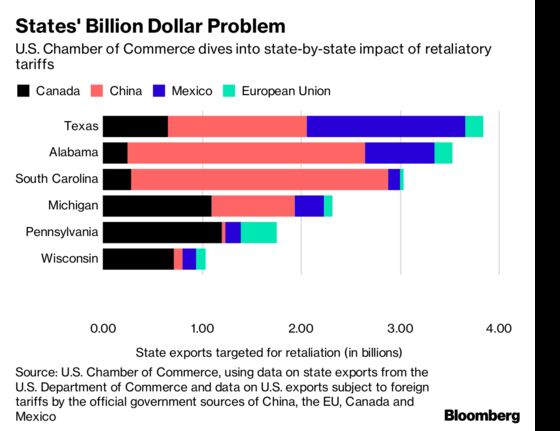 U.S. Business Lobby Maps Out States Hardest Hit by Trump Tariffs