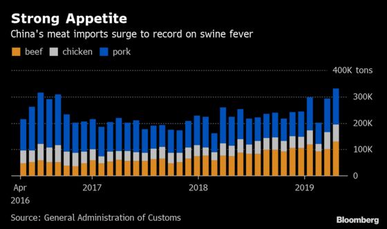 China's Running Out of Cold Storage as It Stocks Up on Imported Pork