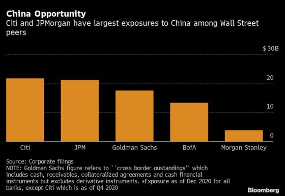 Goldman, Citi Lead U.S. Banks Plowing Billions Into China