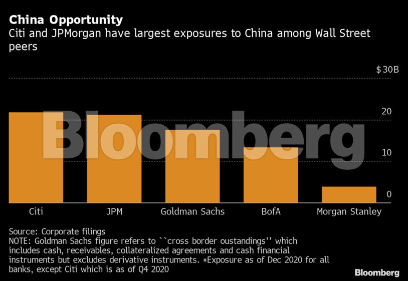 China Opportunity