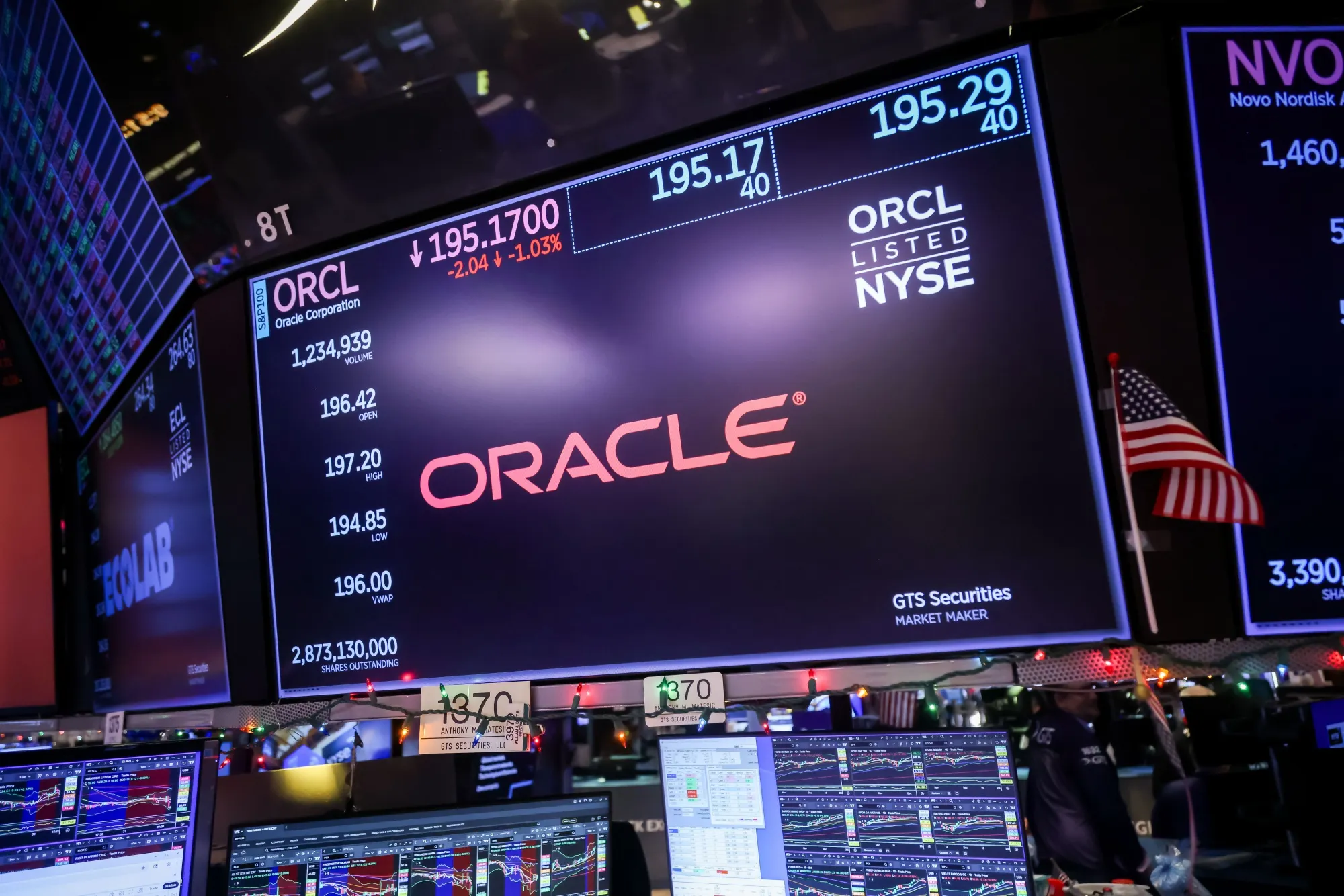 オラクルの時価総額、ピーク時から半減－AI投資への懸念くすぶる - Bloomberg