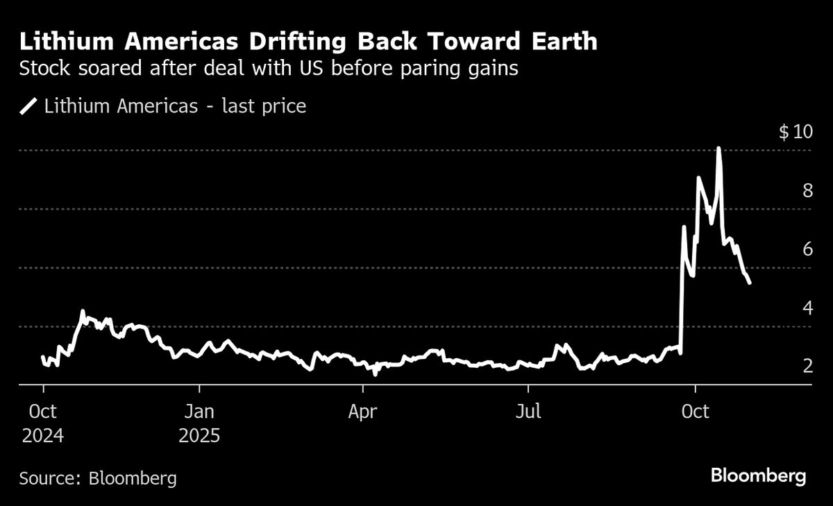 Want to Mimic What Stocks the US Buys? There May Be an ETF Soon