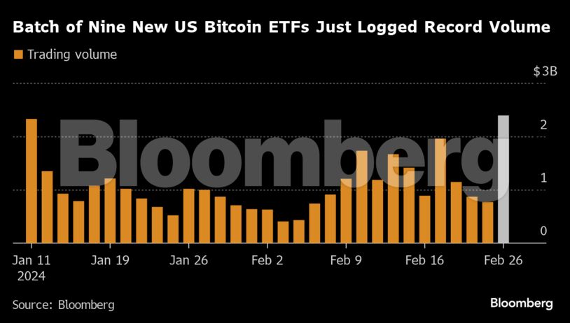 Batch of Nine New US Bitcoin ETFs Just Logged Record Volume |