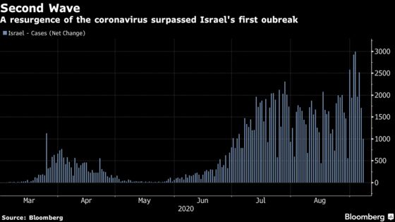 Dollar’s to Blame But Central Bank Wants Shekel Going No Further