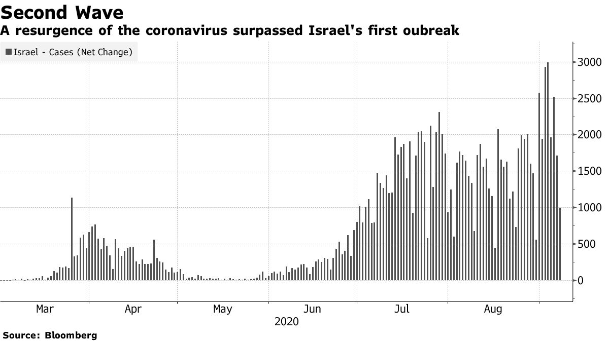 ILS/USD Shekel Volatility Bets Jump as Israeli Politics Unnerves Traders -  Bloomberg