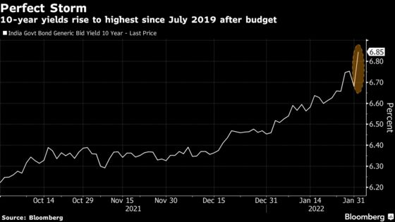 Citi Abandons Day-Old Buy Call in ‘Perfect Storm’ for India Debt