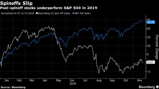 Investors Lament Anti-Spinoff Sentiment Spurred by 2019’s Flops