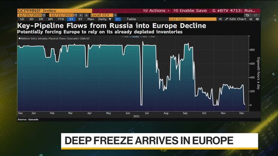 Europe’s Energy Crunch Threatens Recovery as Prices Hit Records