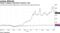 Fastly's collapse underlined valuation risks
