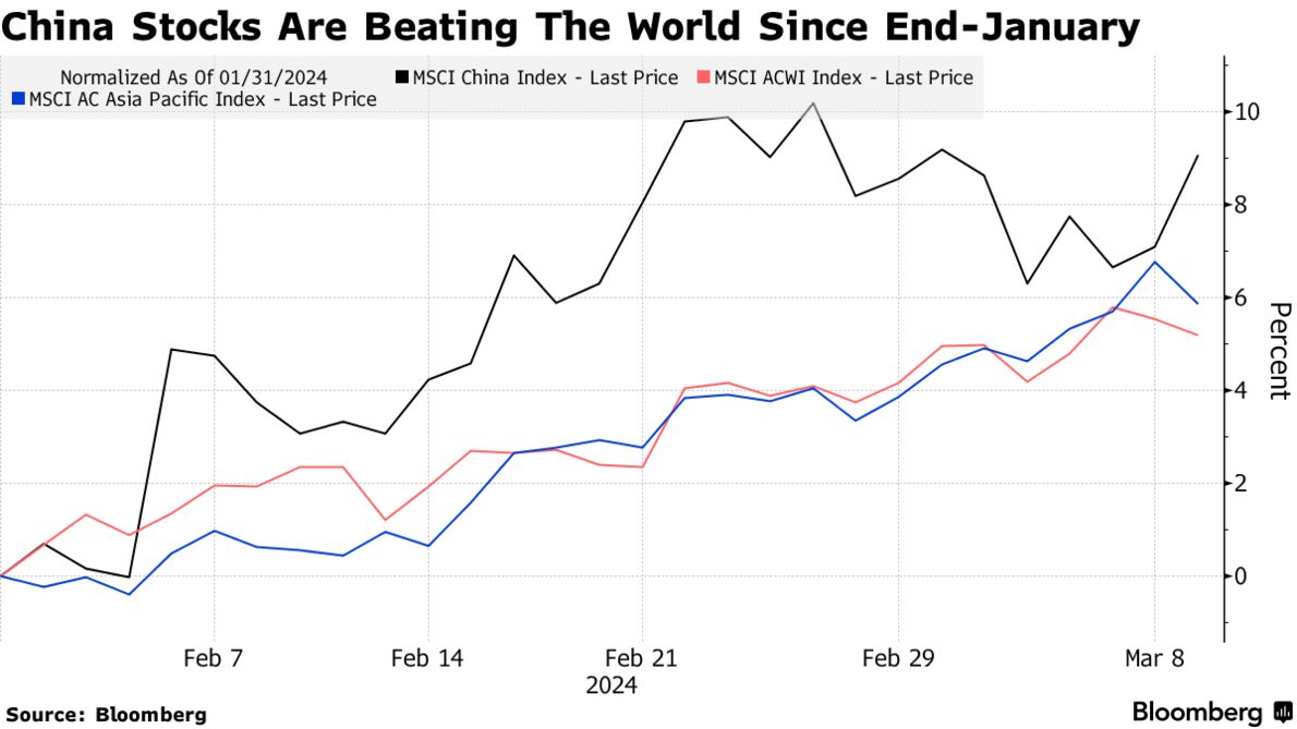 【株式】世界のポートフォリオに中国株が戻る－今度は違うと底打ち期待