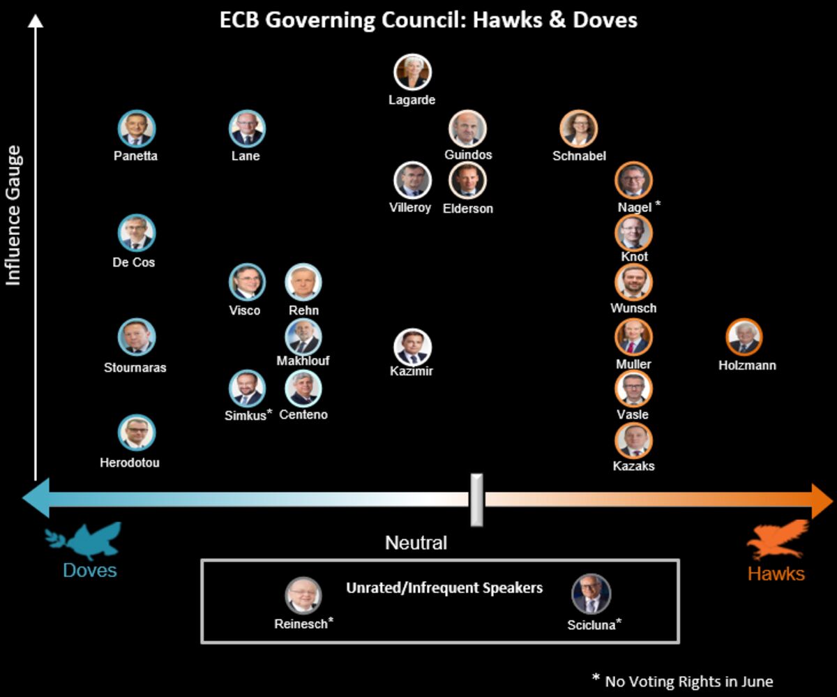 ECB's Vasle Says Appropriate to Start Interest Rate Hikes 'Before Summer' -  Bloomberg