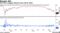 HYG fell to biggest discount since March 2020